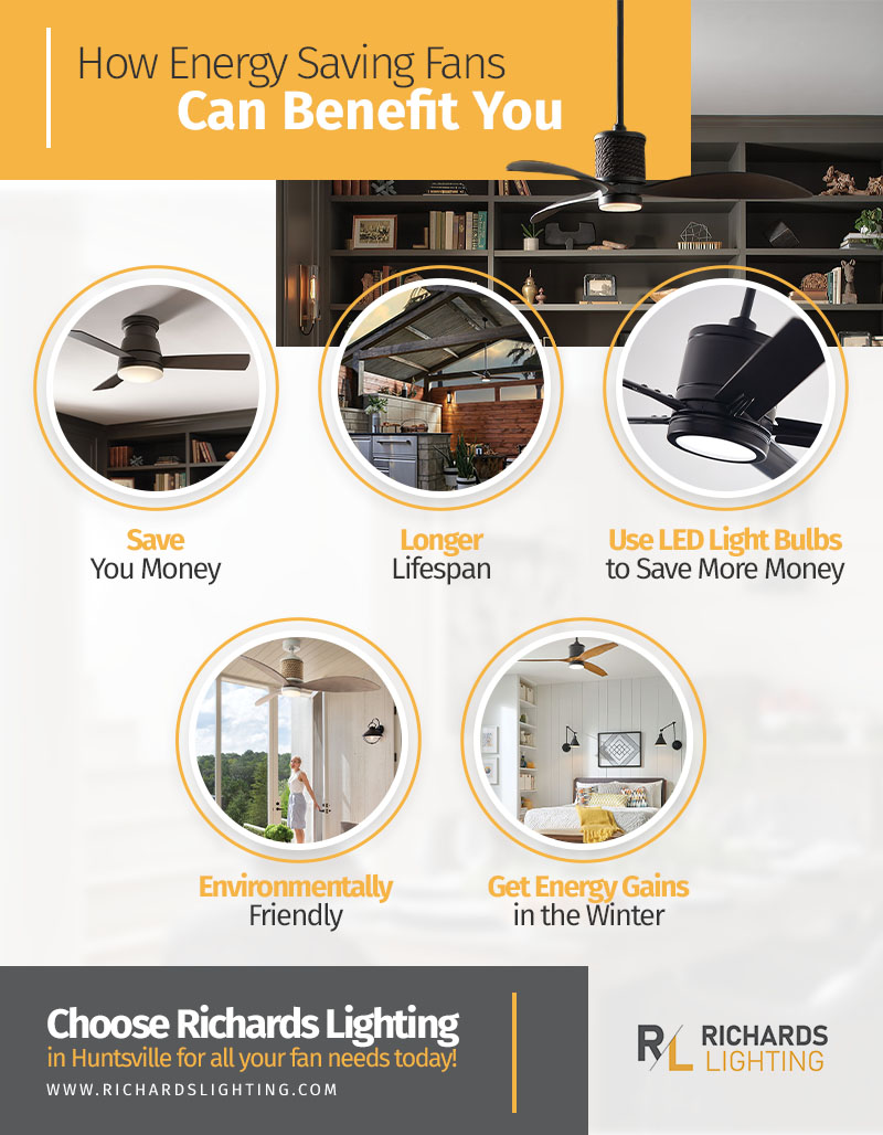 Infographic_How Energy Saving Fans Can Benefit You