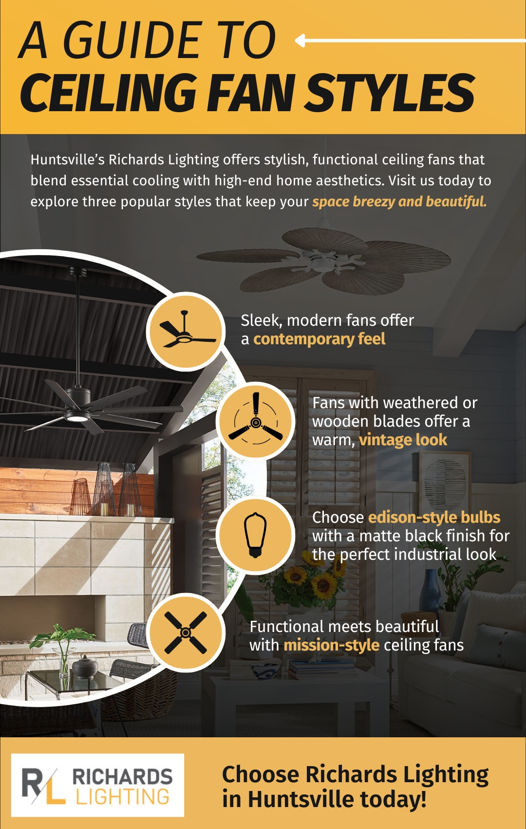 infograph about ceiling fans