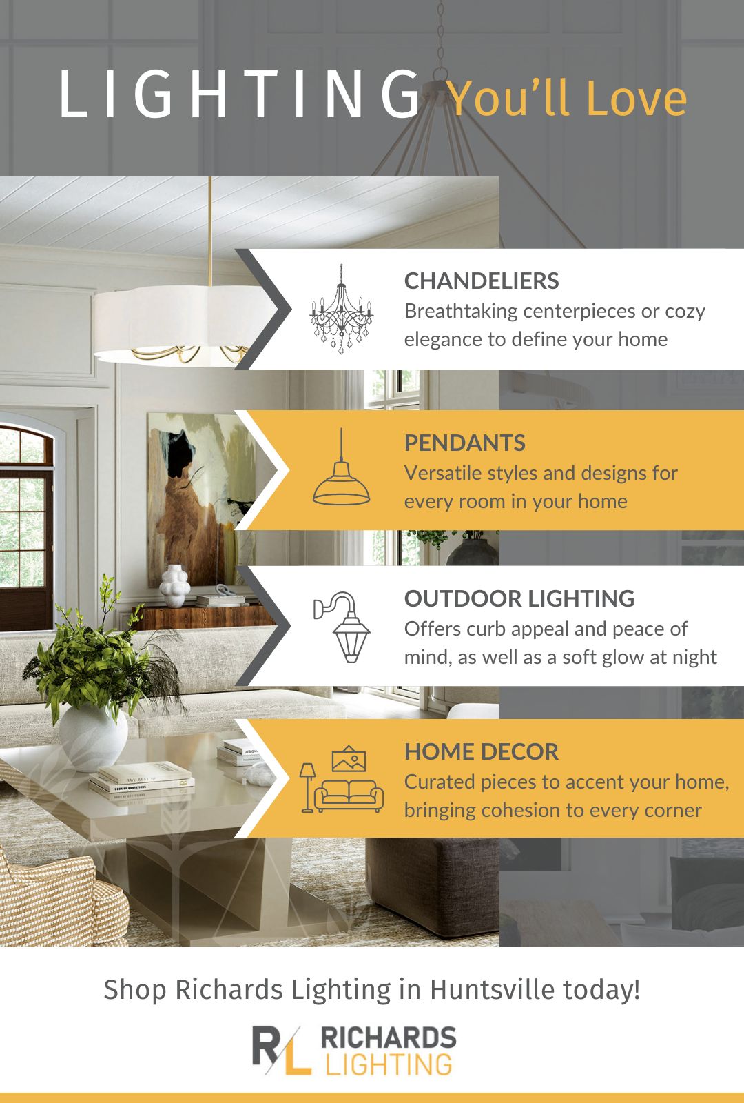 Infographic Showing the Lighting You'll Love